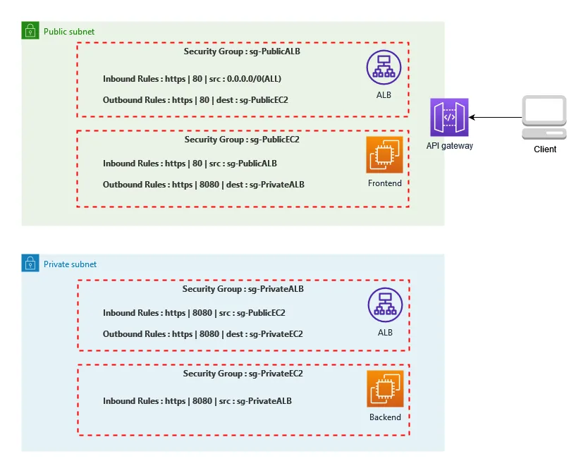 Basic security group image